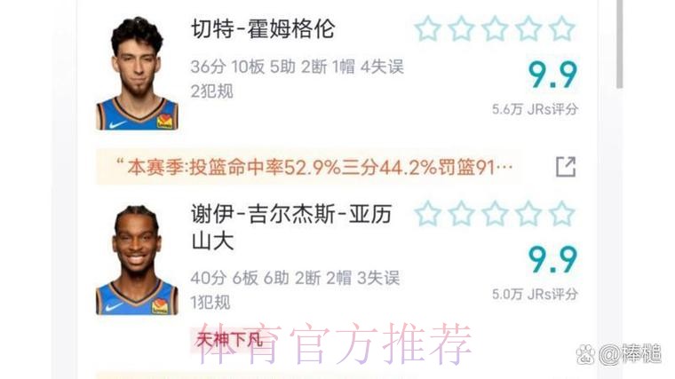 亚历山大30分霍姆格伦28+8 雷霆大胜骑士 亚历山大30分霍姆格伦28+8 雷霆大胜骑士